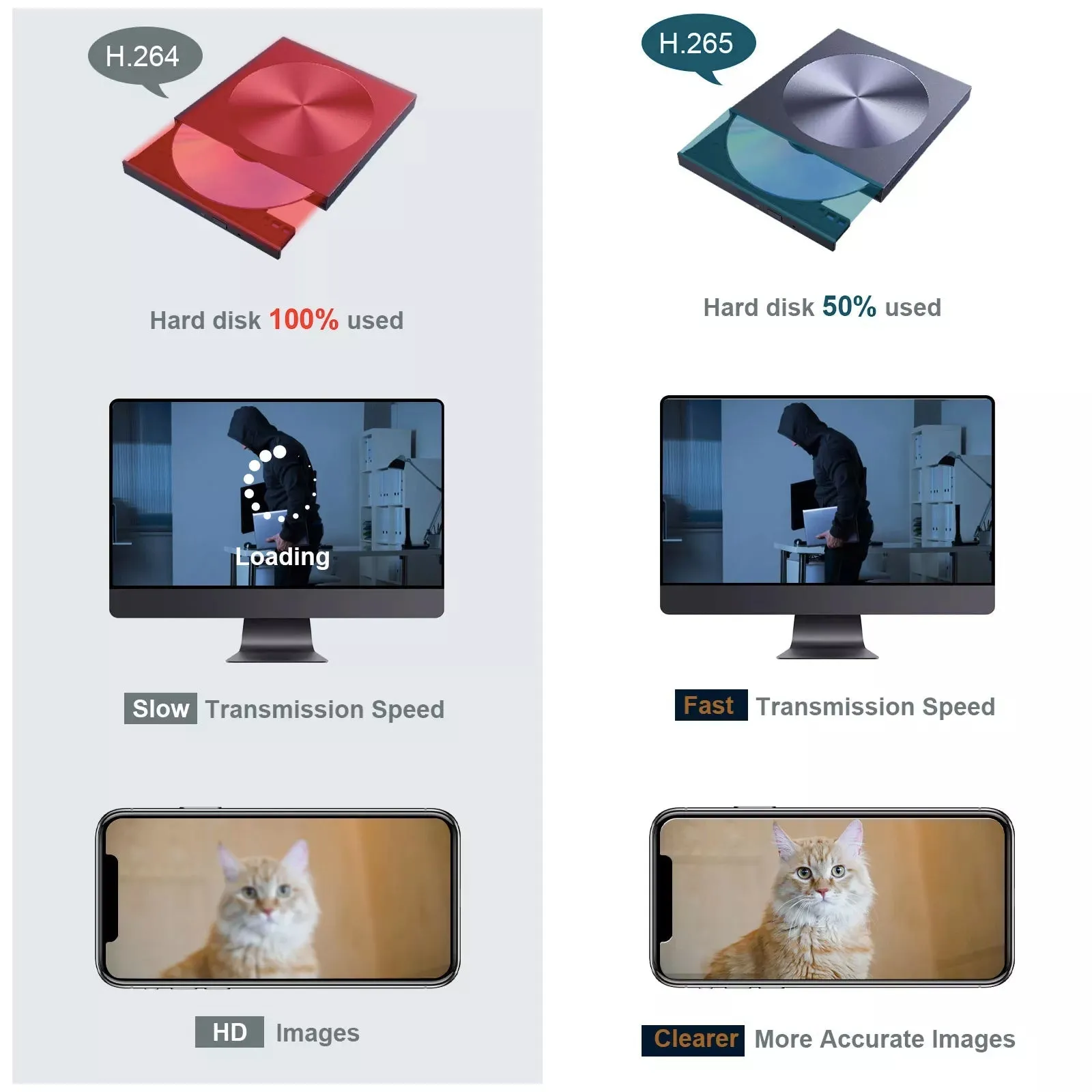 4G Wifi Solar Power 24 Hour Recording PTZ Camera 1080p HD Video Night Vision Wirefree Installation
