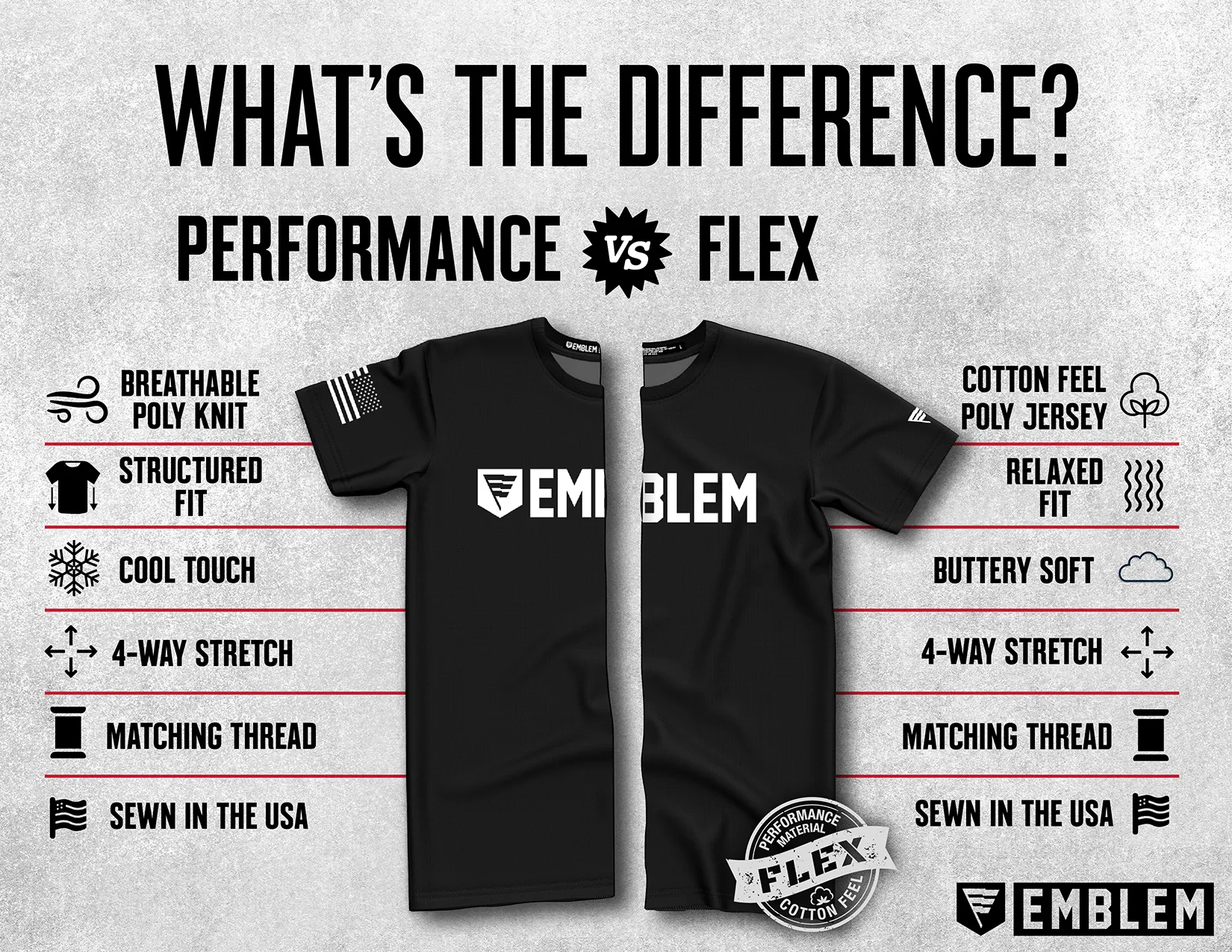 CUSTOM A Co. 68th DSSB, 4DSB Core Men's SS Flex Performance Tee - Gr5Nm7