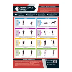 Gym Chart Medicine Ball