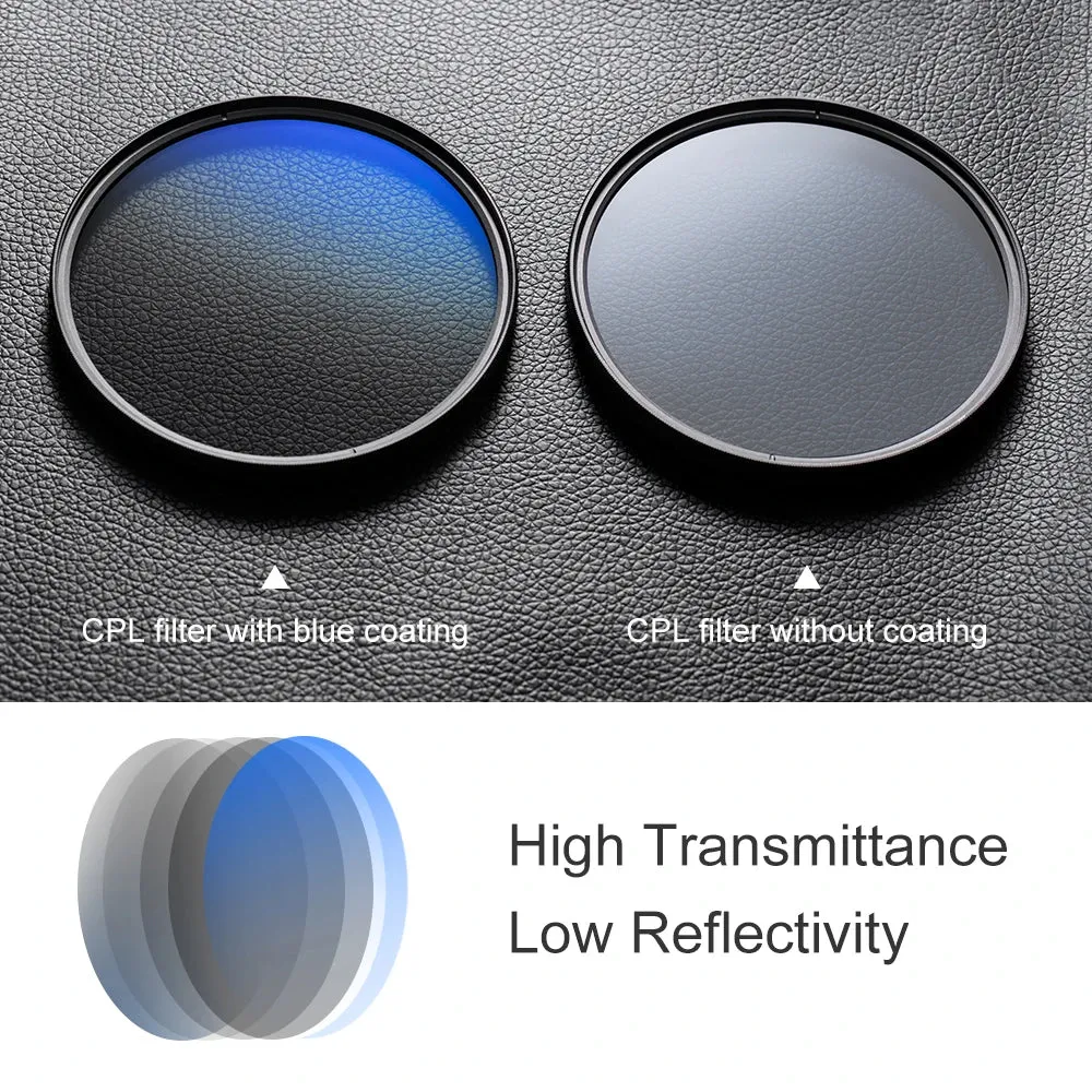 Ultra Slim Multi-Coated Circular Polarizer Camera Lens Filter